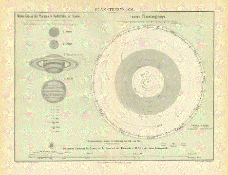 8,8x5,5 Antique print of Astronomy Orbit Planet Earth from 1875 Original lithograph print size ca