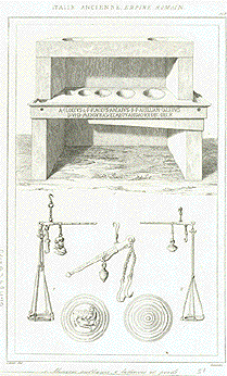 Rome Weights and Measures