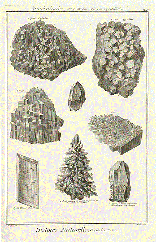 Antique Geology Prints