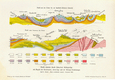 Profil Schnitte durch Schweizer Gebirgszuege