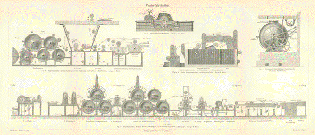 Papierfabrikation